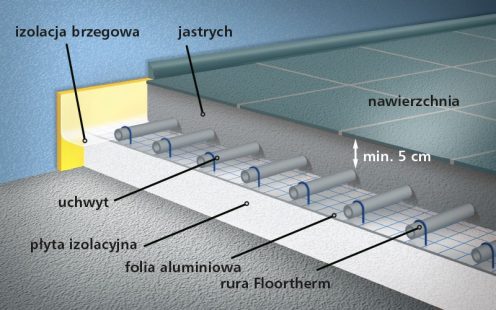 floortherm