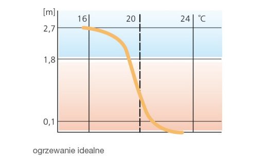 floortherm