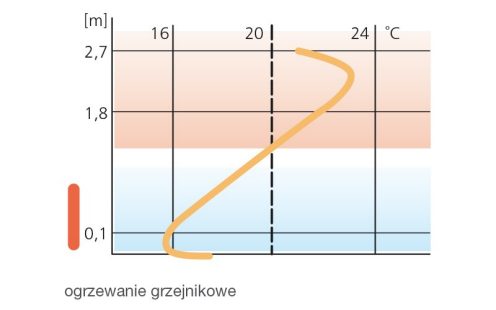 floortherm