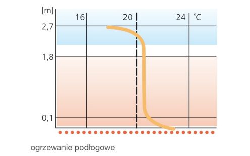 floortherm