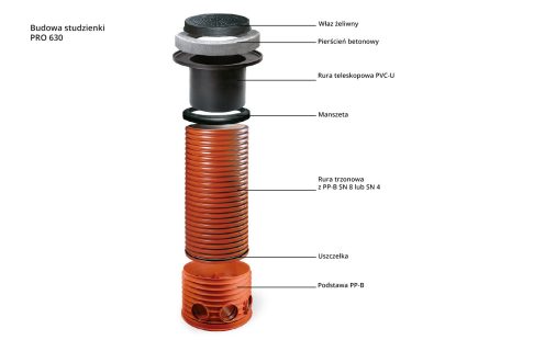 Studnie PRO 630