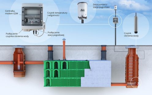 Zestaw Smart Raineo elementy