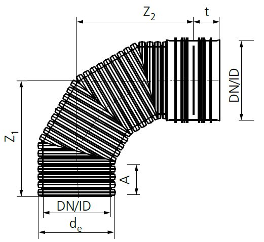 Drawing Pragma ID segmented bend